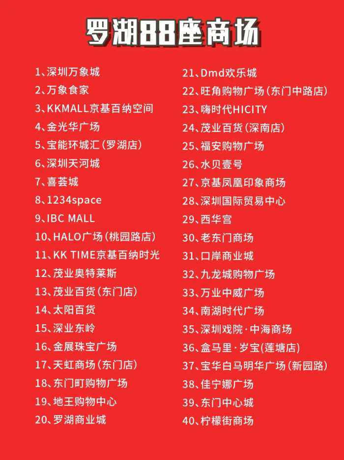 深圳罗湖88座商场，你去过几个？
